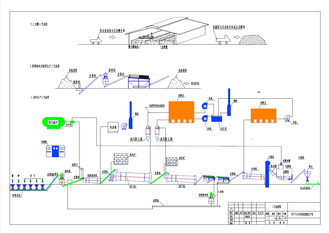 有机肥生产线工艺流程图CAD图纸