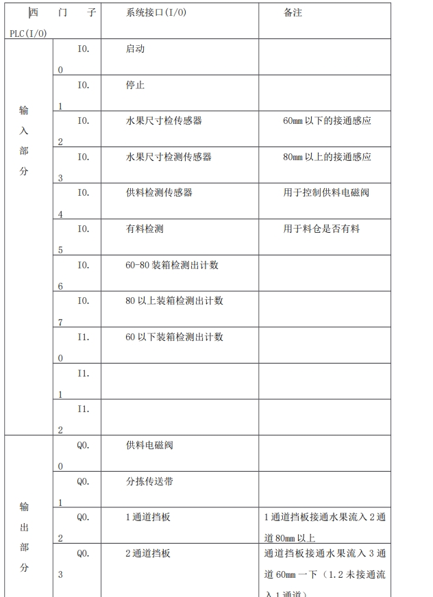 基于PLC的水果分拣与包装控制系统设计CAD+说明书