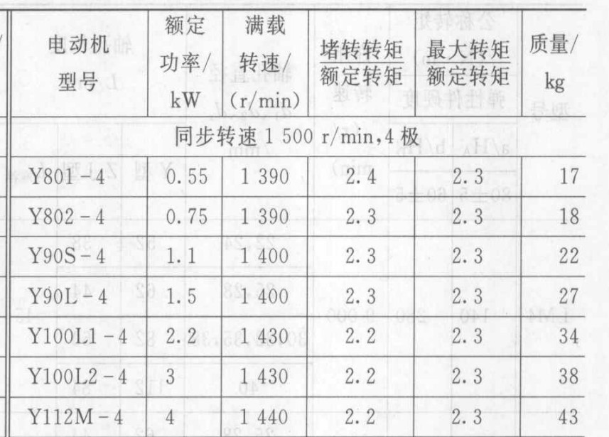 带传动设计9号前