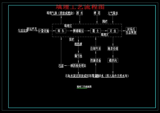 生活垃圾填埋场详细设计缩略图