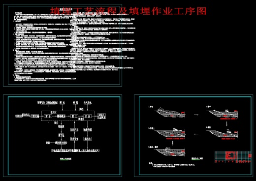 生活垃圾填埋场详细设计缩略图