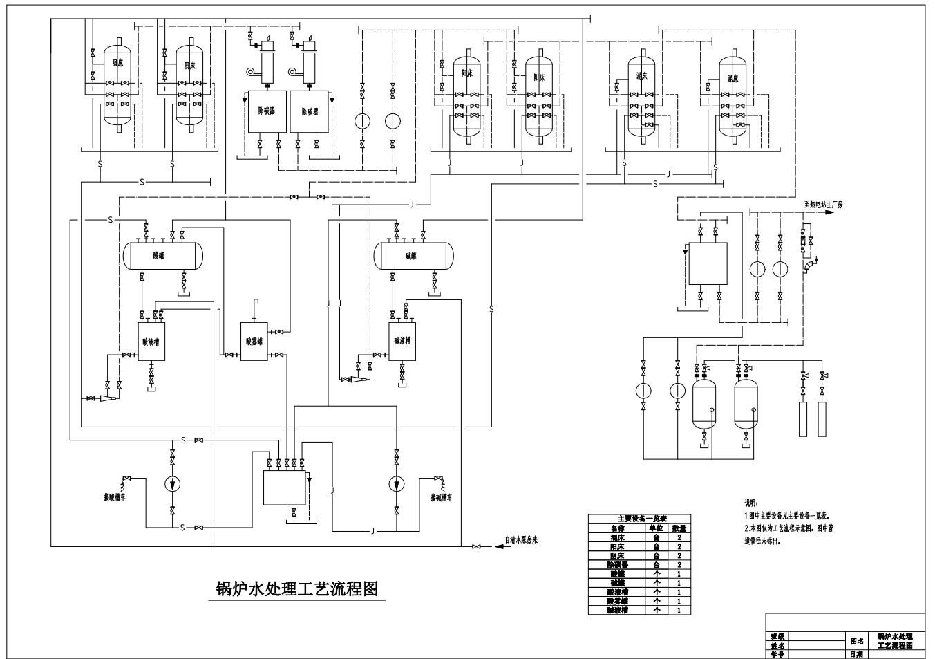 某电厂锅炉补给水处理工程设计