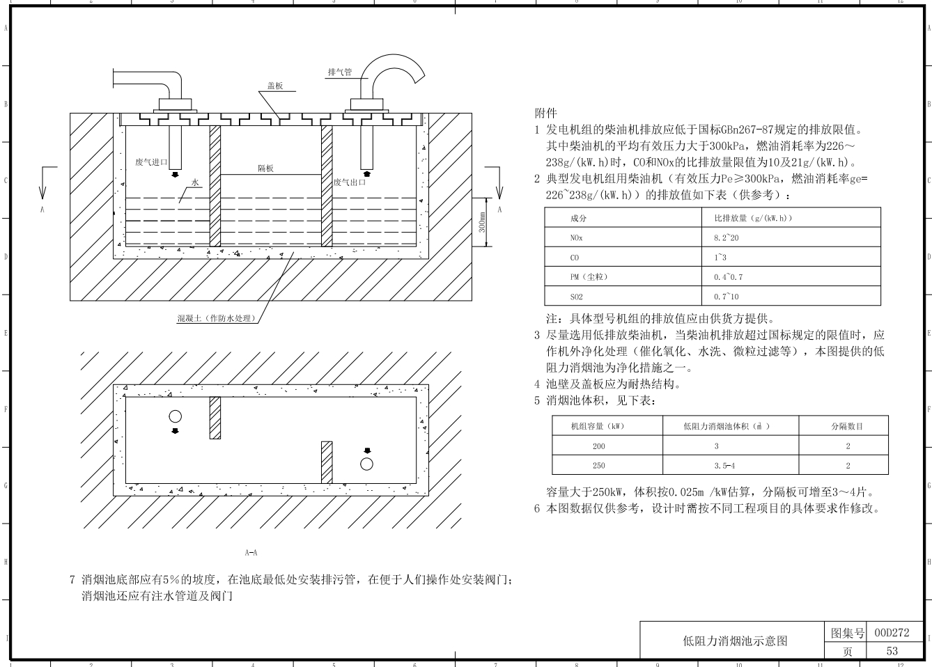 应急柴油发电机组安装电气原理图