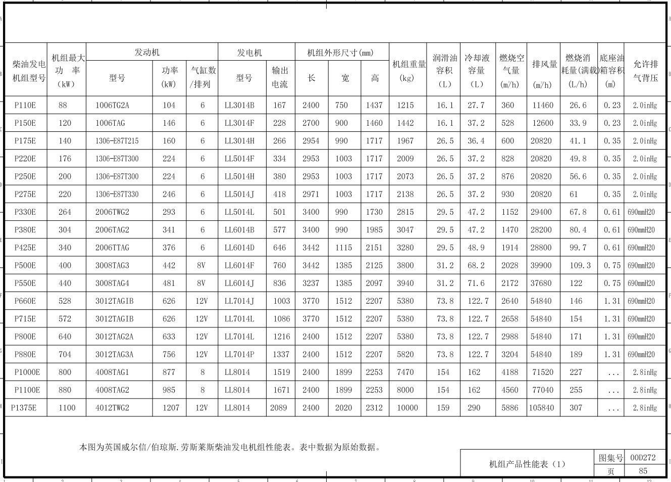 应急柴油发电机组安装电气原理图