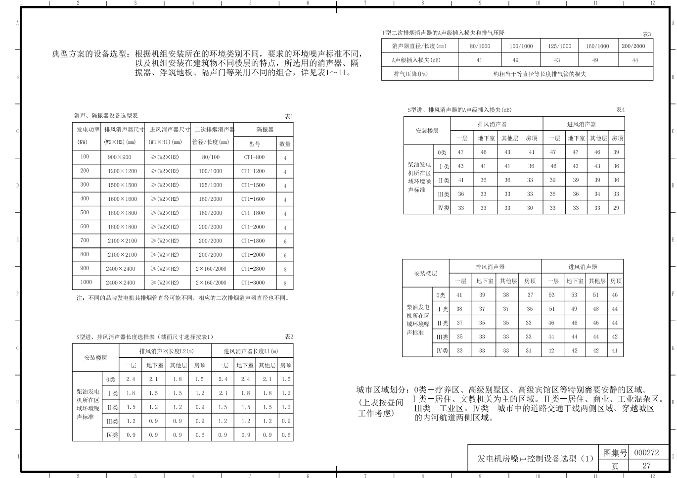 应急柴油发电机组安装电气原理图