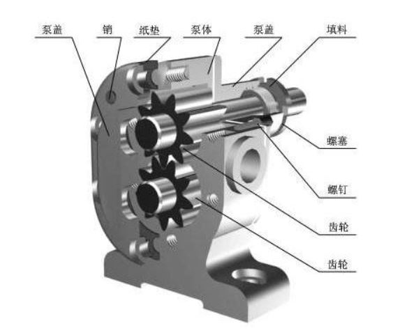 齿轮计量泵