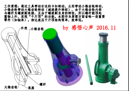 螺纹千斤顶缩略图