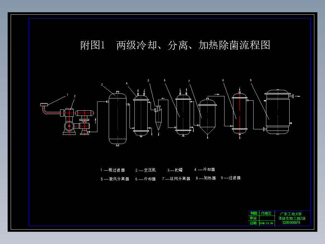 两级冷却分离加热除菌流程图