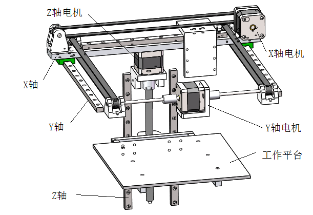 JX0410 食品3D打印机的结构设计