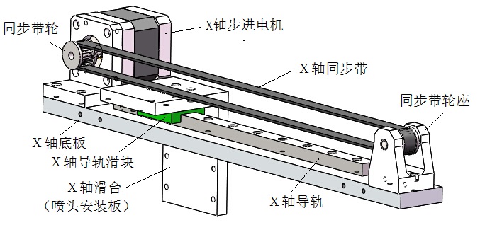 JX0410 食品3D打印机的结构设计