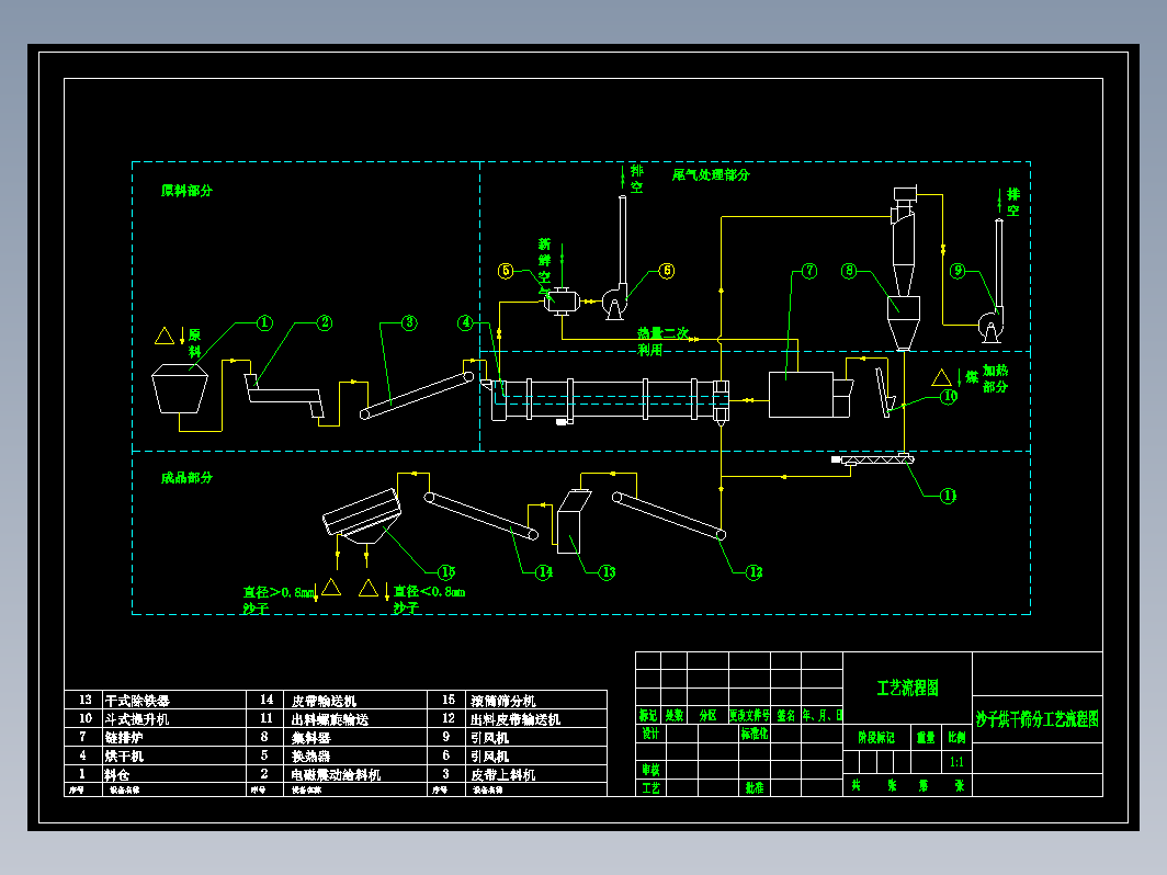 沙子烘干筛分工艺流程图