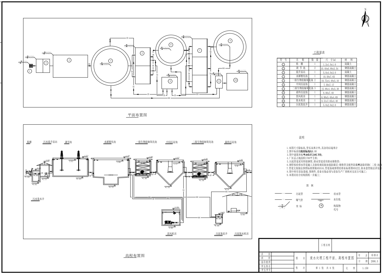 1600m3／d二级生物接触氧化法处理制衣废水CAD套图