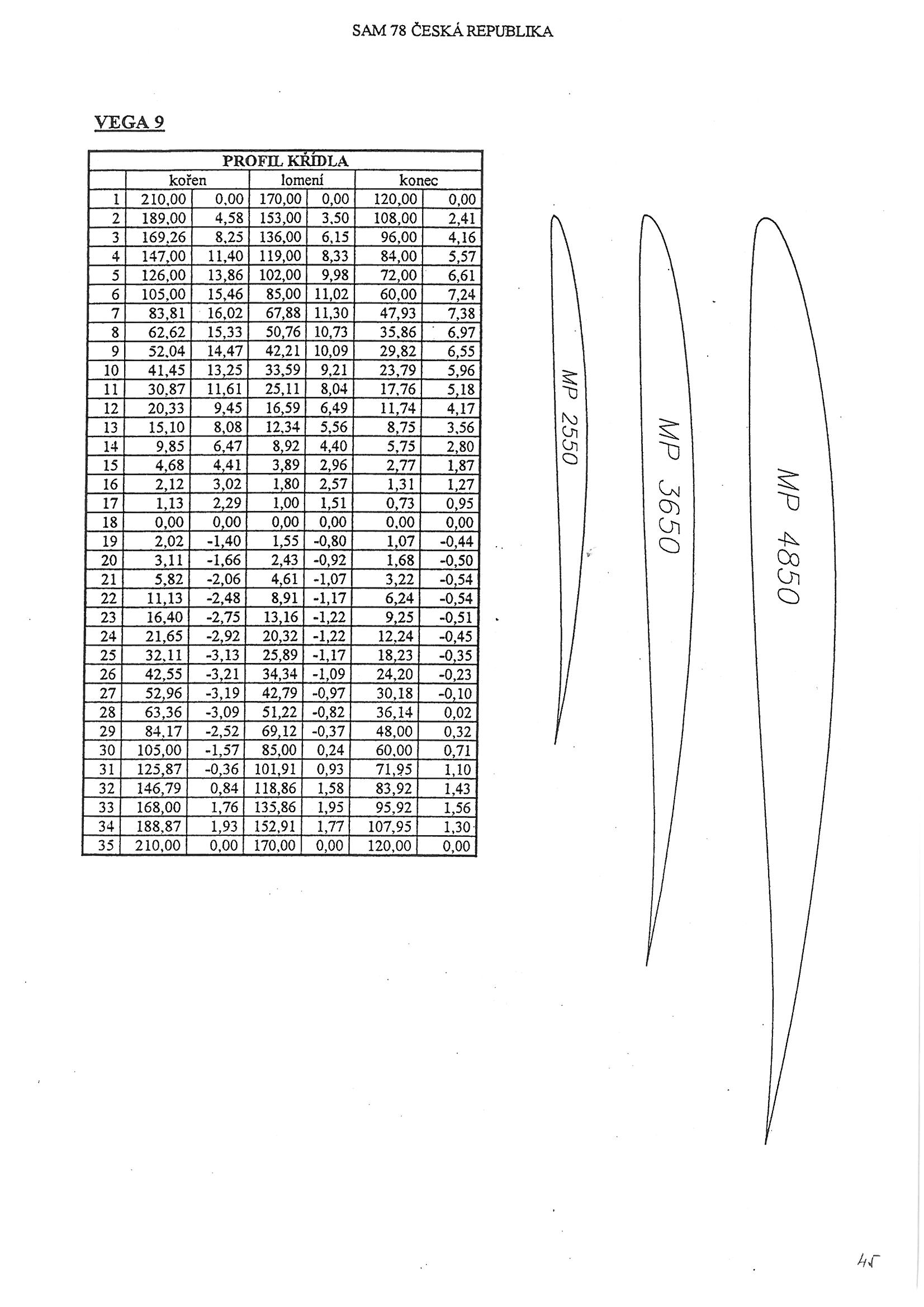 历史滑翔机