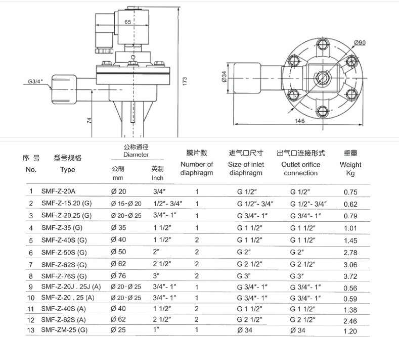 SMF直角式电子脉冲阀模型全集 共7种