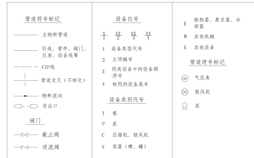 年产8500吨乳粉厂区工艺图缩略图