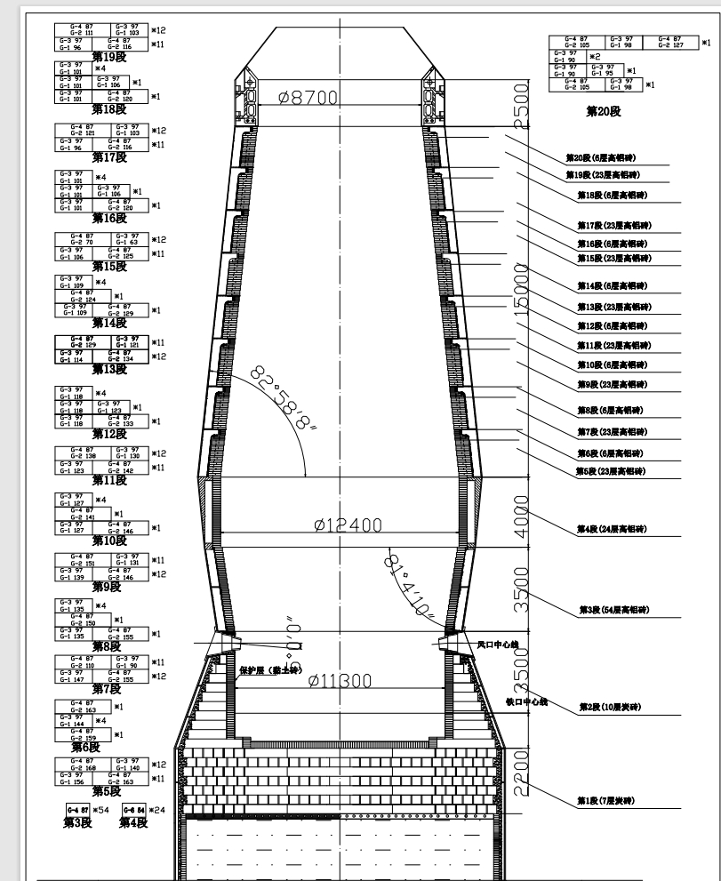 年产炼钢生铁361万吨的炼铁车间设计CAD+说明书