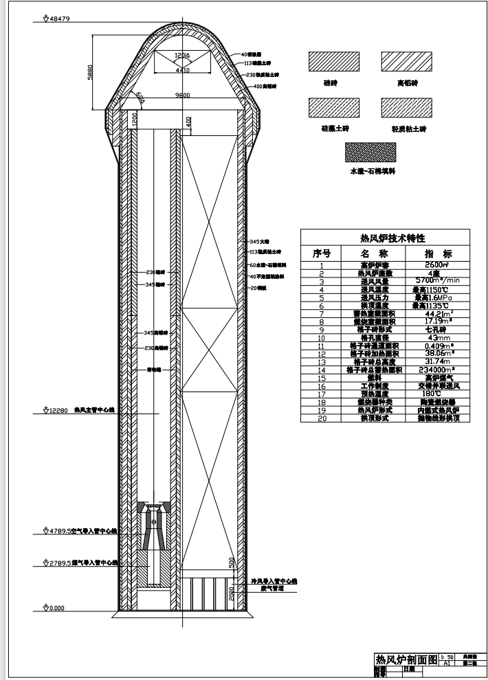 年产炼钢生铁361万吨的炼铁车间设计CAD+说明书