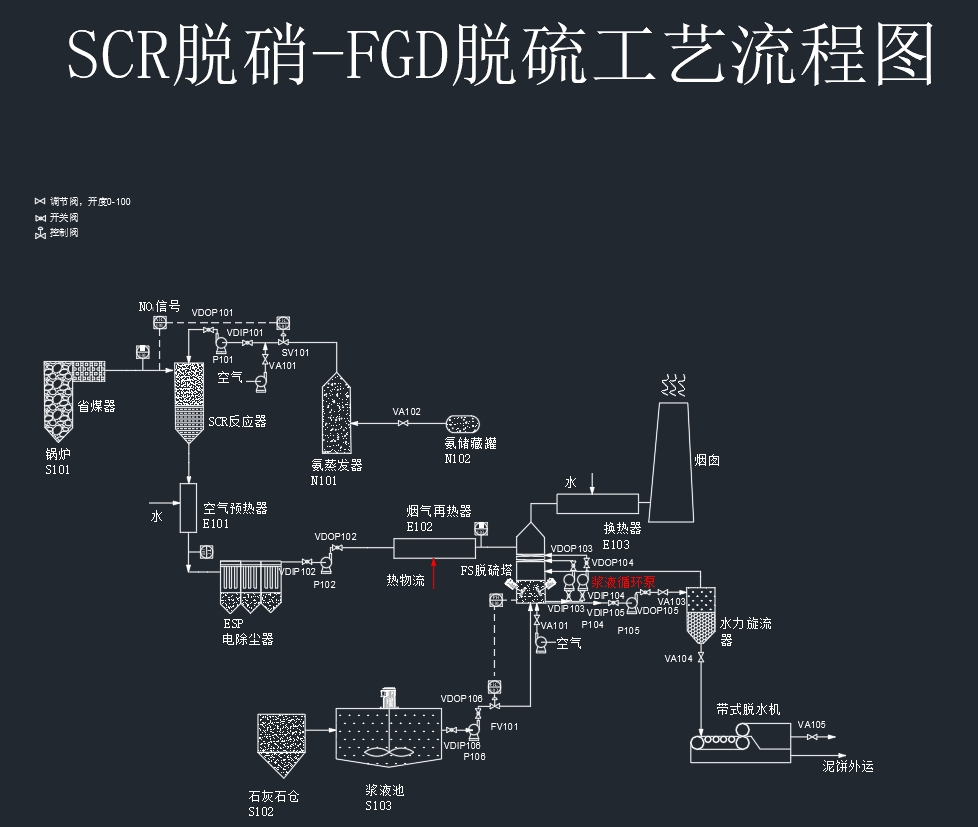 scr-fgd脱硫脱销流程图