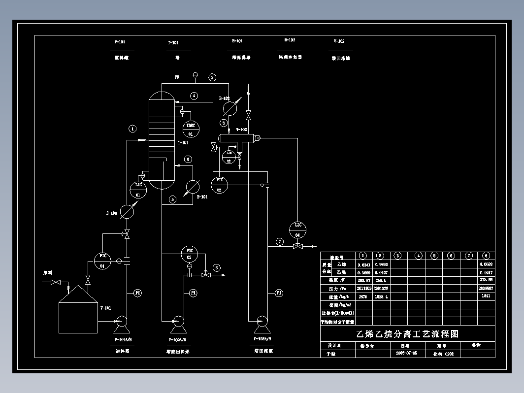 精馏塔流程图