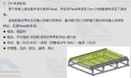 BOE BUFFER 设备，液晶面板行业经典设备