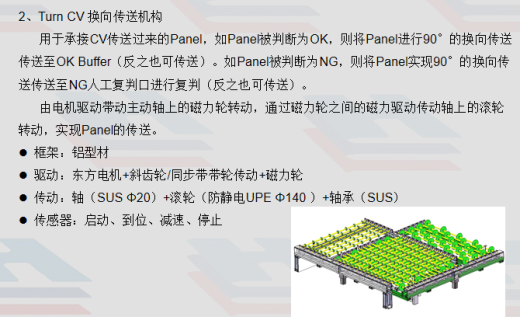 BOE BUFFER 设备，液晶面板行业经典设备缩略图
