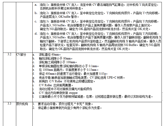 BOE BUFFER 设备，液晶面板行业经典设备