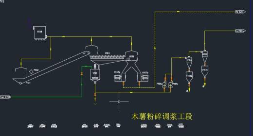 燃料乙醇生产工艺流程图缩略图