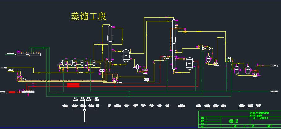 燃料乙醇生产工艺流程图