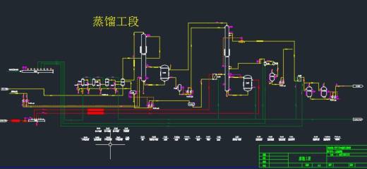 燃料乙醇生产工艺流程图缩略图