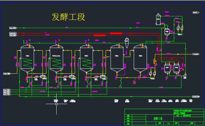 燃料乙醇生产工艺流程图