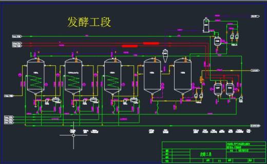 燃料乙醇生产工艺流程图缩略图