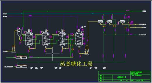 燃料乙醇生产工艺流程图缩略图