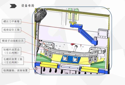 汽车防撞梁总成装配台缩略图