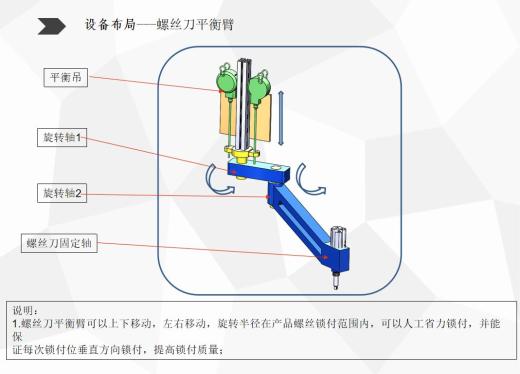 汽车防撞梁总成装配台缩略图