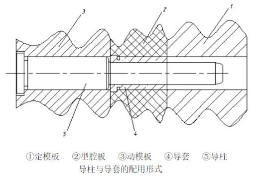 机油盖注塑模具设计一模一腔三维Creo2.0带参+CAD+说明缩略图
