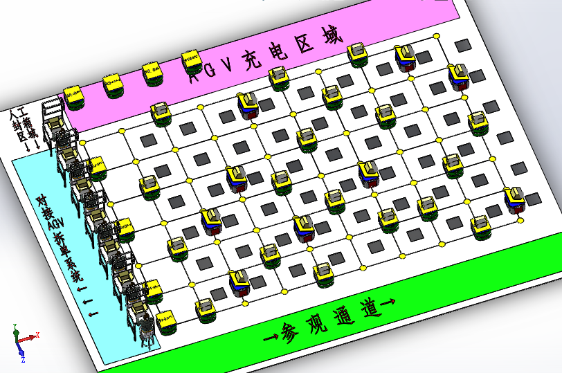 某大型电商仓库订单快递AGV自动分拣系统