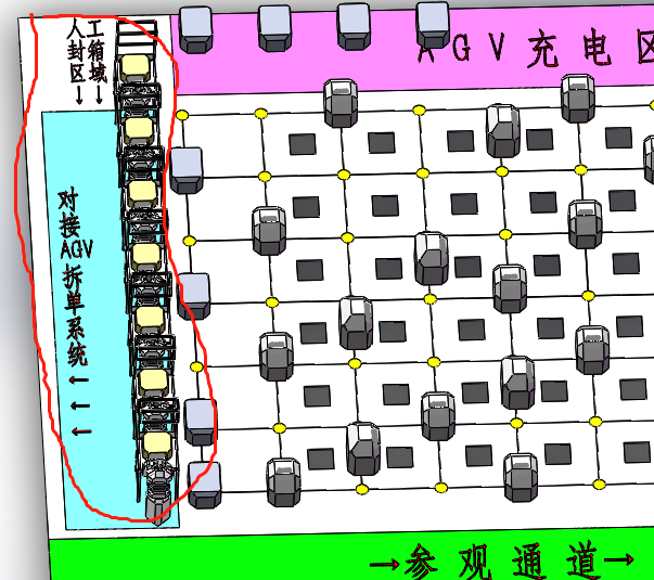 某大型电商仓库订单快递AGV自动分拣系统