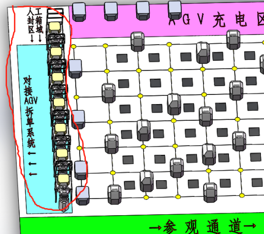 某大型电商仓库订单快递AGV自动分拣系统缩略图