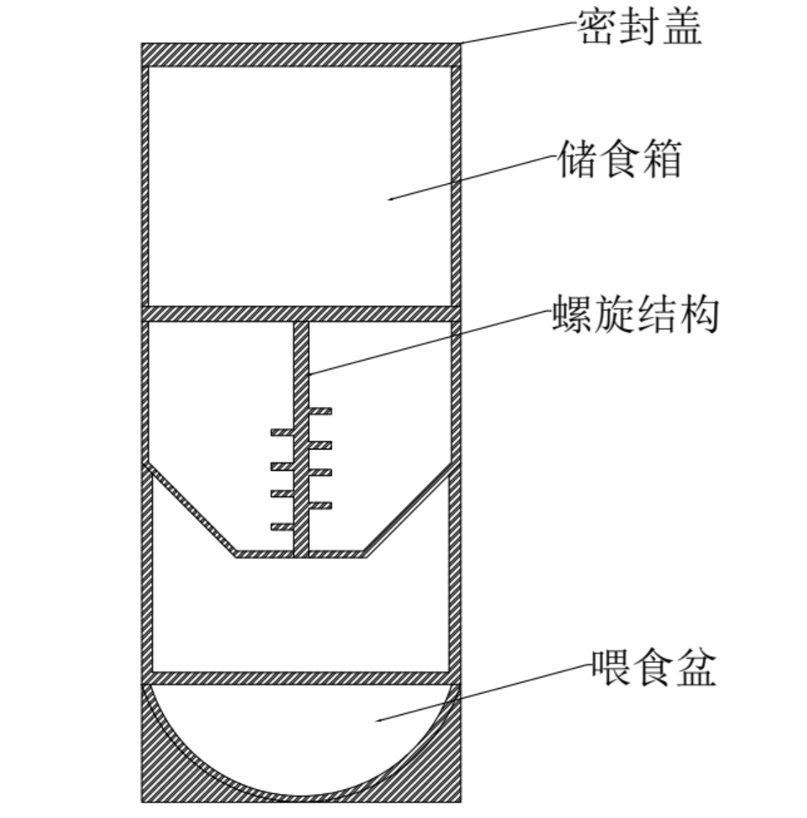 sw投喂机三维SW2020带参