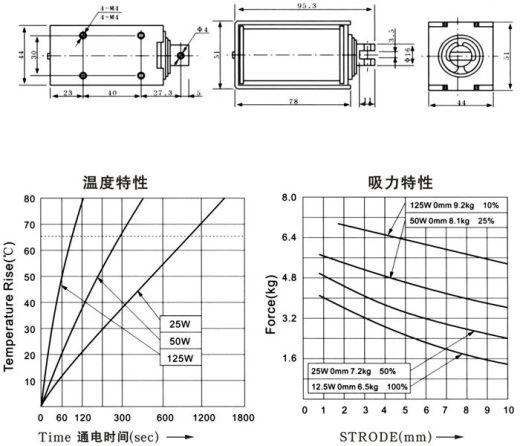 带电磁阀的重型线切割机缩略图