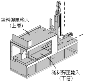 半导体封装设备DB出料模块