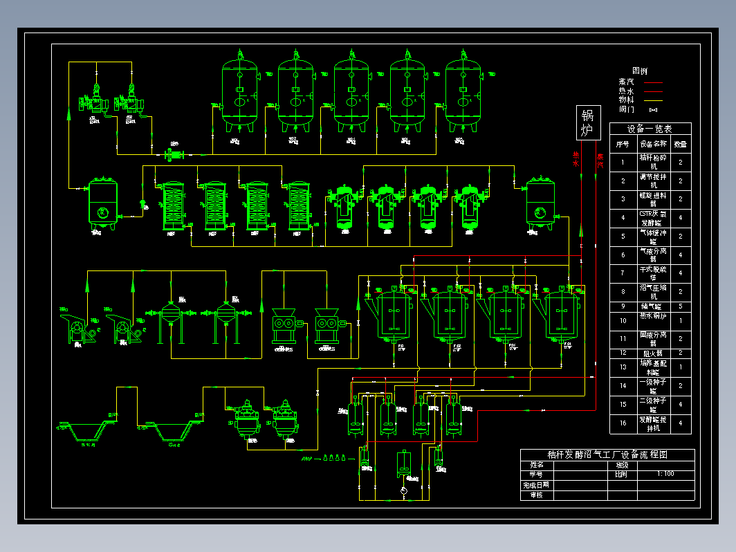 秸秆发酵沼气工厂CAD