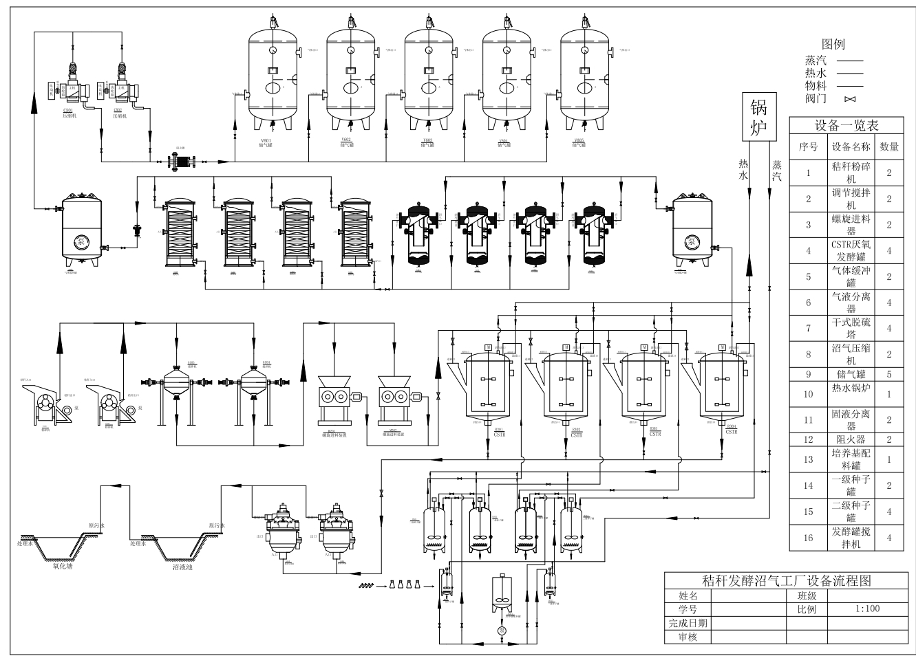 秸秆发酵沼气工厂CAD