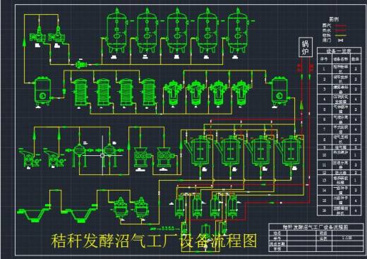 秸秆发酵沼气工厂CAD缩略图