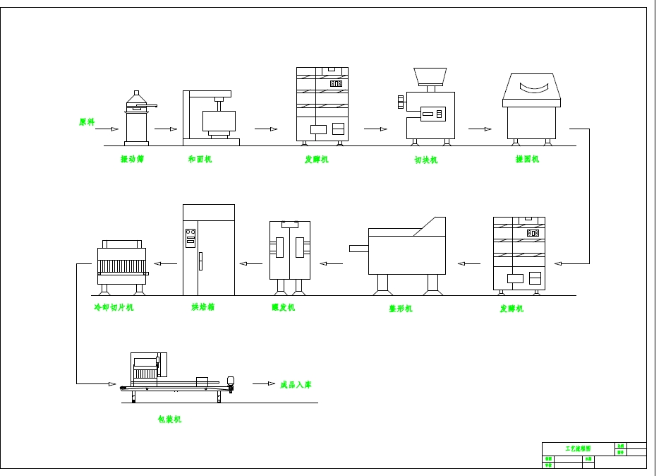 面包工厂设计CAD图纸