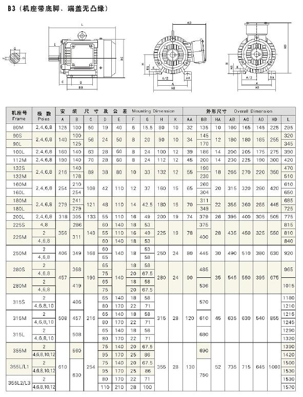 33款YX3-B3系列高效三相异步电动机