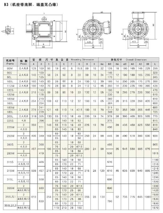 33款YX3-B3系列高效三相异步电动机缩略图