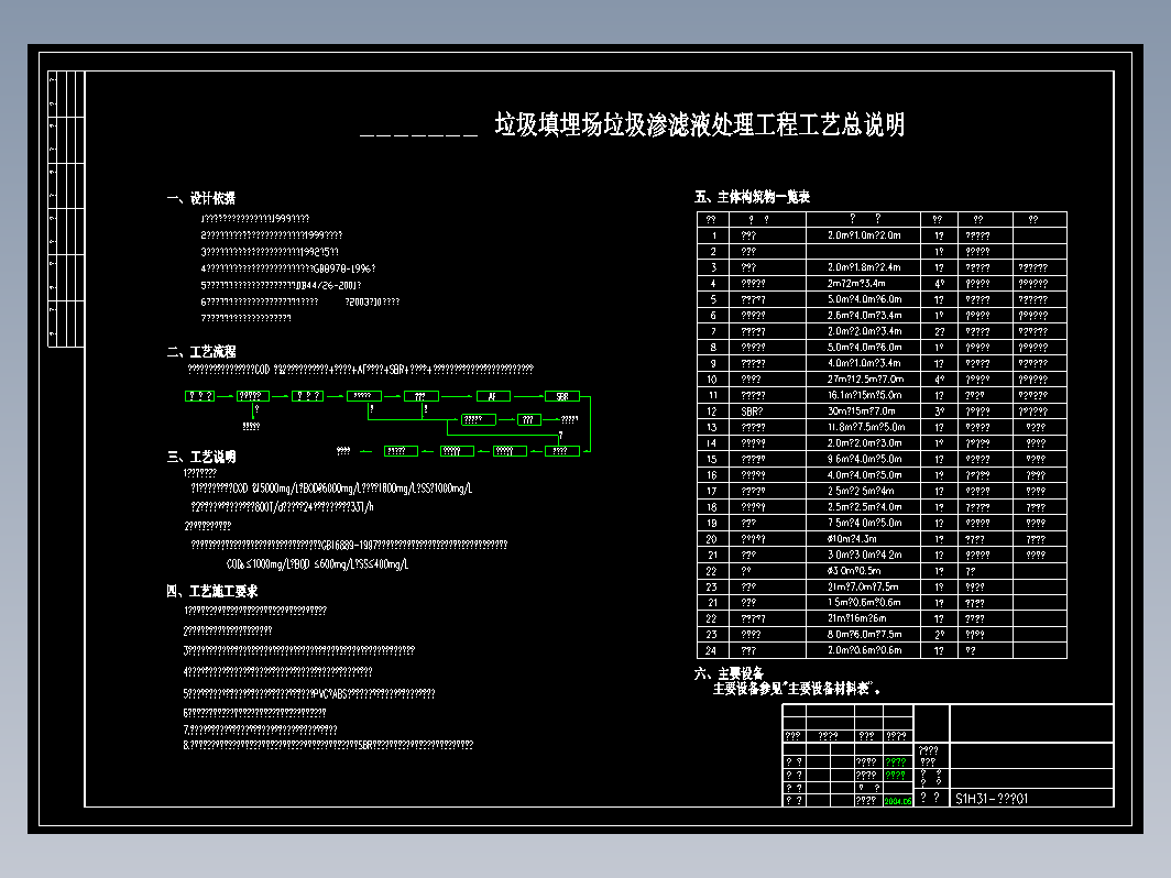 废水工艺总说明A2