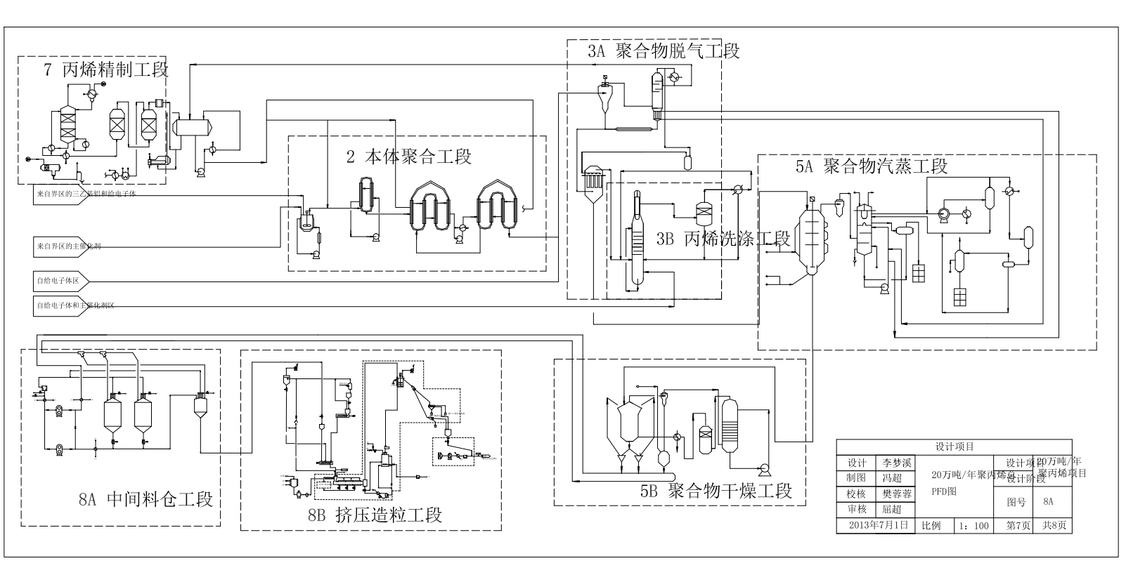 20万吨年聚丙烯生产项目CAD+说明