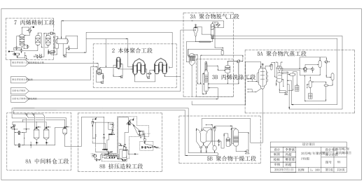 20万吨年聚丙烯生产项目CAD+说明缩略图